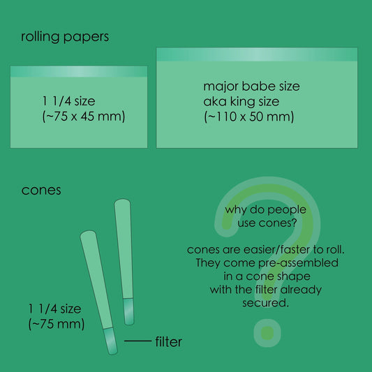 ROLLING PAPER SIZES