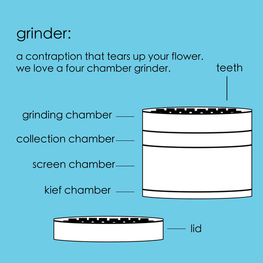 ANATOMY OF A GRINDER