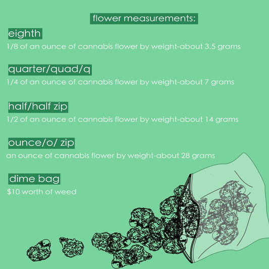 FLOWER MEASUREMENTS