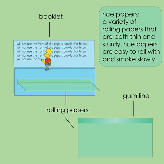 ANATOMY OF A ROLLING PAPER